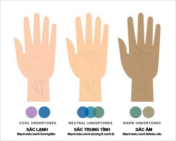 Cách xác định sắc tố da của cơ thể